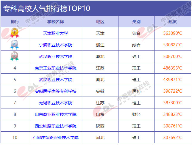 2019高校人气排行榜_最具人气大学排行榜7月榜单发布 清华大学排第一